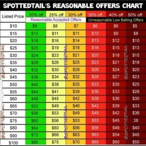 Reasonable Offer Chart!!